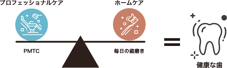 リスク因子にアプローチするから成果が出ます