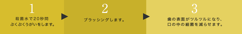 POICウォーターの使用方法