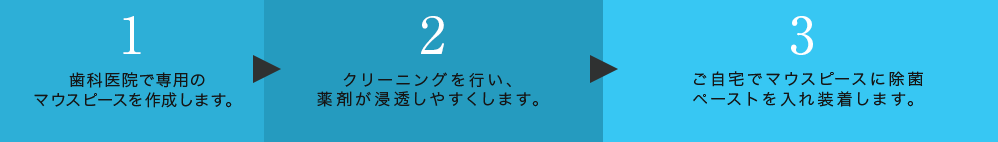 3DSの流れ