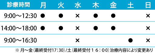 診療時間一覧